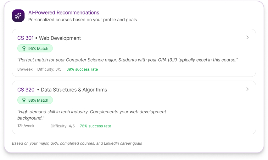 CRS AI Recommendations